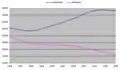 Ratio of married inhabitants contrasted to unmarried
