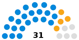 Fareham Borough Council composition