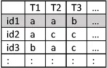Longitudinal view of sequences