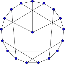 Blanuša snark (first)