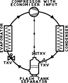 Economizer With Flash Tank.