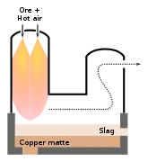 Outokumpu flash furnace, mainly designed for copper smelting