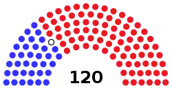 Composition of the Florida House of Representatives