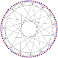 The chromatic number of the Foster graph is&nbsp;2.