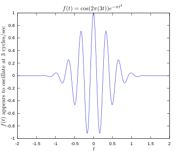 Original function showing oscillation 3&nbsp;Hz.