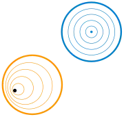 A circle is shrunk to a point, another one does not completely shrink because a hole inside prevents this.