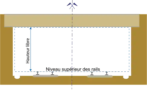 Structure gauge for a bridge or other wayside objectshauteur libre = clear heightNiveau superieur des rails = Top of rails