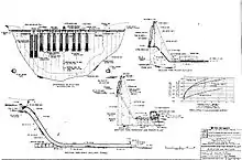 Architectural plans for the Glen Canyon Dam and ancillary structures