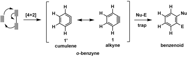 HDDA figure 1 - Simple
