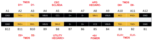 HDMI Alt Mode, HDMI to USB Type-C pin mapping