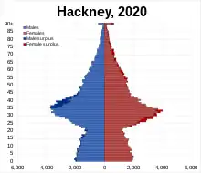 Hackney