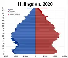 Hillingdon