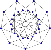 Holt graph