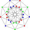 The chromatic number of the Holt graph is&nbsp;3.