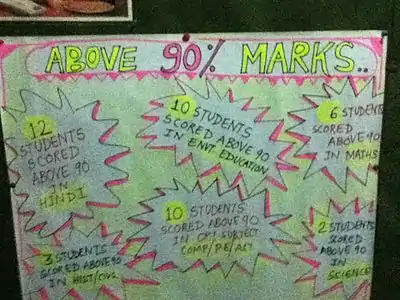 Icse result 2012 Statistics