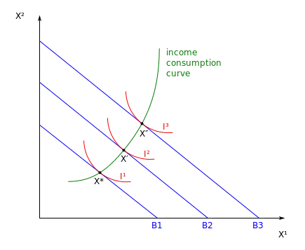 Graph of a normal good