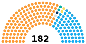 India Gujarat Legislative Assembly 2012