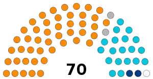 India Uttarakhand Vidhan Sabha 2022