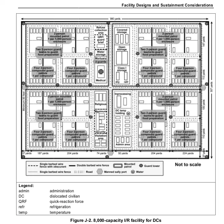 A layout for an internment-resettlement facility for dislocated civilians