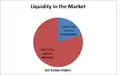 Market liquidity (2012)