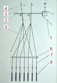  A schematic diagram of the Jacquard system