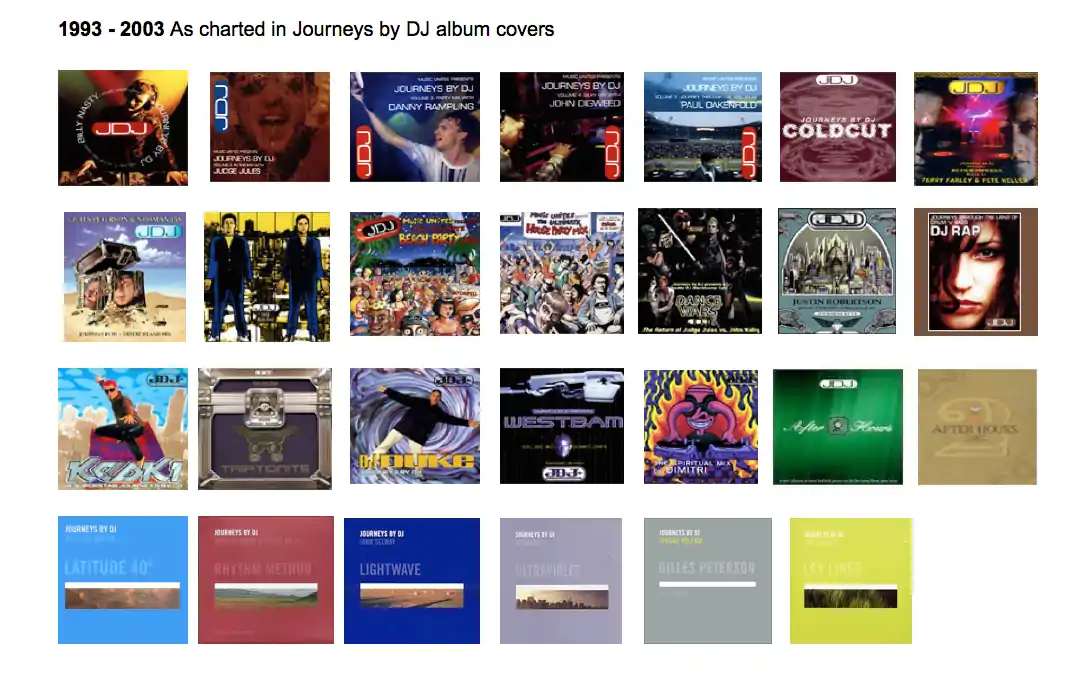 Journeys By DJ Album Covers