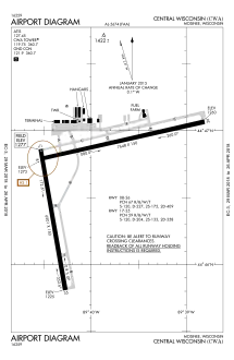 FAA airport diagram
