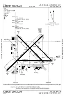 FAA diagram