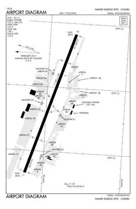 United States Air Force airport diagram, 2015