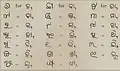 Karani script letters