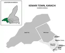 Kemari Town was divided into 11 Union Councils