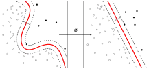 Scatterplot featuring a linear support vector machine's decision boundary (dashed line)