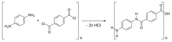 The reaction of 1,4-phenyl-diamine (para-phenylenediamine) with terephthaloyl chloride yielding Kevlar(R)