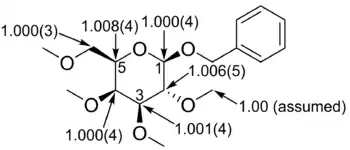 13C kinetic isotope effect measurements for thiourea catalyzed glycosylation of galactose