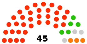 Knowsley Council composition