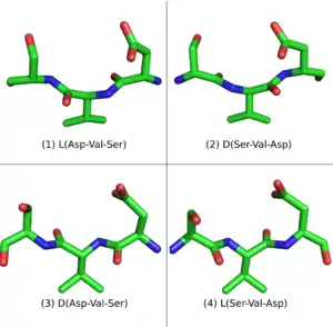 A fragment sequence and its analogues.