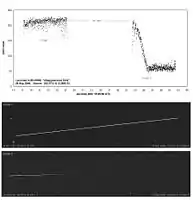 The Lacrosse 5 (2005-016A) brightness profile showing the sudden dip in brightness known as the "disappearance trick".