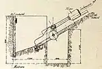 A diagram of the Lance Mines Gatard system.