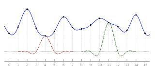 Lanczos interpolation with radius 3