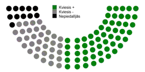 Votes by MPs