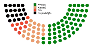Votes by MPs