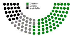 Votes by MPs