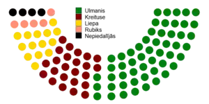 Votes by MPs