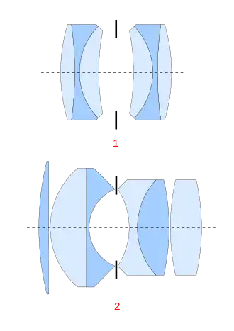 Examples of anastigmat lens designs:

Symmetric design by Emil von Höegh (1892) with six elements in two groups; marketed as the Double Anastigmat Goerz, aka Dagor, by Goerz.
Asymmetric Zeiss Biotar double Gauss lens design by Willy Merté&nbsp;[de] (1927), with six elements in four groups.

The controllable aperture stop is typically placed in the middle of the composite lens (between the so-called eye- and field-lenses), and its maximum diameter (the one shown) dictates the minimum F-number for each lens.