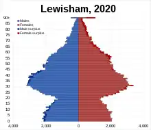 Lewisham