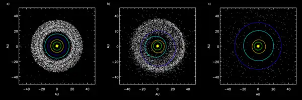 Image 27Simulation showing outer planets and Kuiper belt:a) Before Jupiter/Saturn 2:1 resonanceb) Scattering of Kuiper belt objects into the Solar System after the orbital shift of Neptunec) After ejection of Kuiper belt bodies by Jupiter.mw-parser-output .legend{page-break-inside:avoid;break-inside:avoid-column}.mw-parser-output .legend-color{display:inline-block;min-width:1.25em;height:1.25em;line-height:1.25;margin:1px 0;text-align:center;border:1px solid black;background-color:transparent;color:black}.mw-parser-output .legend-text{}&nbsp;&nbsp;Orbit of Jupiter.mw-parser-output .legend{page-break-inside:avoid;break-inside:avoid-column}.mw-parser-output .legend-color{display:inline-block;min-width:1.25em;height:1.25em;line-height:1.25;margin:1px 0;text-align:center;border:1px solid black;background-color:transparent;color:black}.mw-parser-output .legend-text{}&nbsp;&nbsp;Orbit of Saturn.mw-parser-output .legend{page-break-inside:avoid;break-inside:avoid-column}.mw-parser-output .legend-color{display:inline-block;min-width:1.25em;height:1.25em;line-height:1.25;margin:1px 0;text-align:center;border:1px solid black;background-color:transparent;color:black}.mw-parser-output .legend-text{}&nbsp;&nbsp;Orbit of Uranus.mw-parser-output .legend{page-break-inside:avoid;break-inside:avoid-column}.mw-parser-output .legend-color{display:inline-block;min-width:1.25em;height:1.25em;line-height:1.25;margin:1px 0;text-align:center;border:1px solid black;background-color:transparent;color:black}.mw-parser-output .legend-text{}&nbsp;&nbsp;Orbit of Neptune (from Formation and evolution of the Solar System)