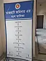 List of family members