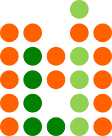 Logo of Logic Masters India