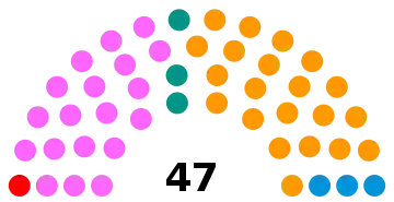 Current structure of the Legislative Assembly of Madeira