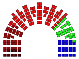 Distribution of mandates by Norwegian journalists sympathies before the 2009 Norwegian parliamentary election: .mw-parser-output .legend{page-break-inside:avoid;break-inside:avoid-column}.mw-parser-output .legend-color{display:inline-block;min-width:1.25em;height:1.25em;line-height:1.25;margin:1px 0;text-align:center;border:1px solid black;background-color:transparent;color:black}.mw-parser-output .legend-text{}&nbsp;&nbsp;Red (9) .mw-parser-output .legend{page-break-inside:avoid;break-inside:avoid-column}.mw-parser-output .legend-color{display:inline-block;min-width:1.25em;height:1.25em;line-height:1.25;margin:1px 0;text-align:center;border:1px solid black;background-color:transparent;color:black}.mw-parser-output .legend-text{}&nbsp;&nbsp;Socialist Left Party (33) .mw-parser-output .legend{page-break-inside:avoid;break-inside:avoid-column}.mw-parser-output .legend-color{display:inline-block;min-width:1.25em;height:1.25em;line-height:1.25;margin:1px 0;text-align:center;border:1px solid black;background-color:transparent;color:black}.mw-parser-output .legend-text{}&nbsp;&nbsp;Labour Party (78) .mw-parser-output .legend{page-break-inside:avoid;break-inside:avoid-column}.mw-parser-output .legend-color{display:inline-block;min-width:1.25em;height:1.25em;line-height:1.25;margin:1px 0;text-align:center;border:1px solid black;background-color:transparent;color:black}.mw-parser-output .legend-text{}&nbsp;&nbsp;Liberal Party (25) .mw-parser-output .legend{page-break-inside:avoid;break-inside:avoid-column}.mw-parser-output .legend-color{display:inline-block;min-width:1.25em;height:1.25em;line-height:1.25;margin:1px 0;text-align:center;border:1px solid black;background-color:transparent;color:black}.mw-parser-output .legend-text{}&nbsp;&nbsp;Conservative Party (24)